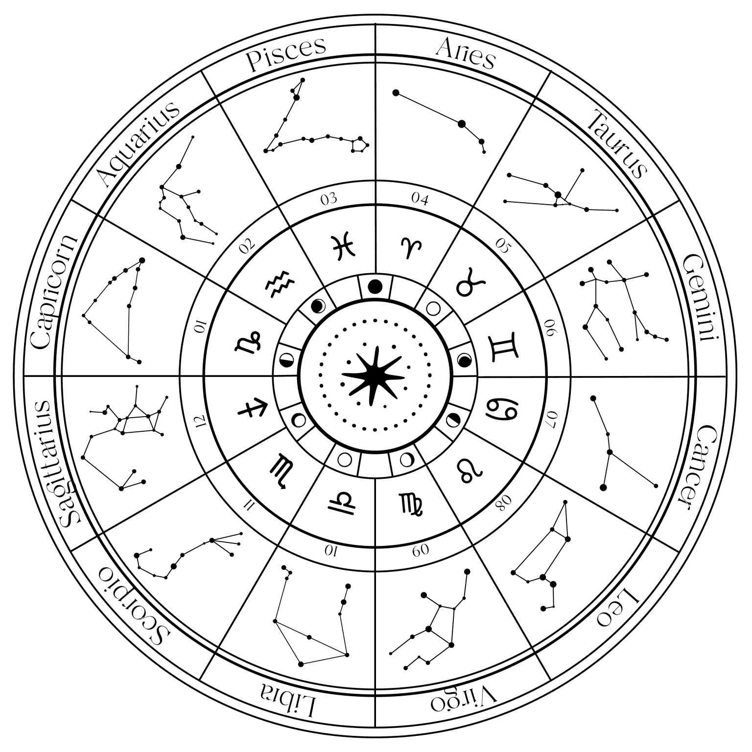 720 Astrology and the Astrologer