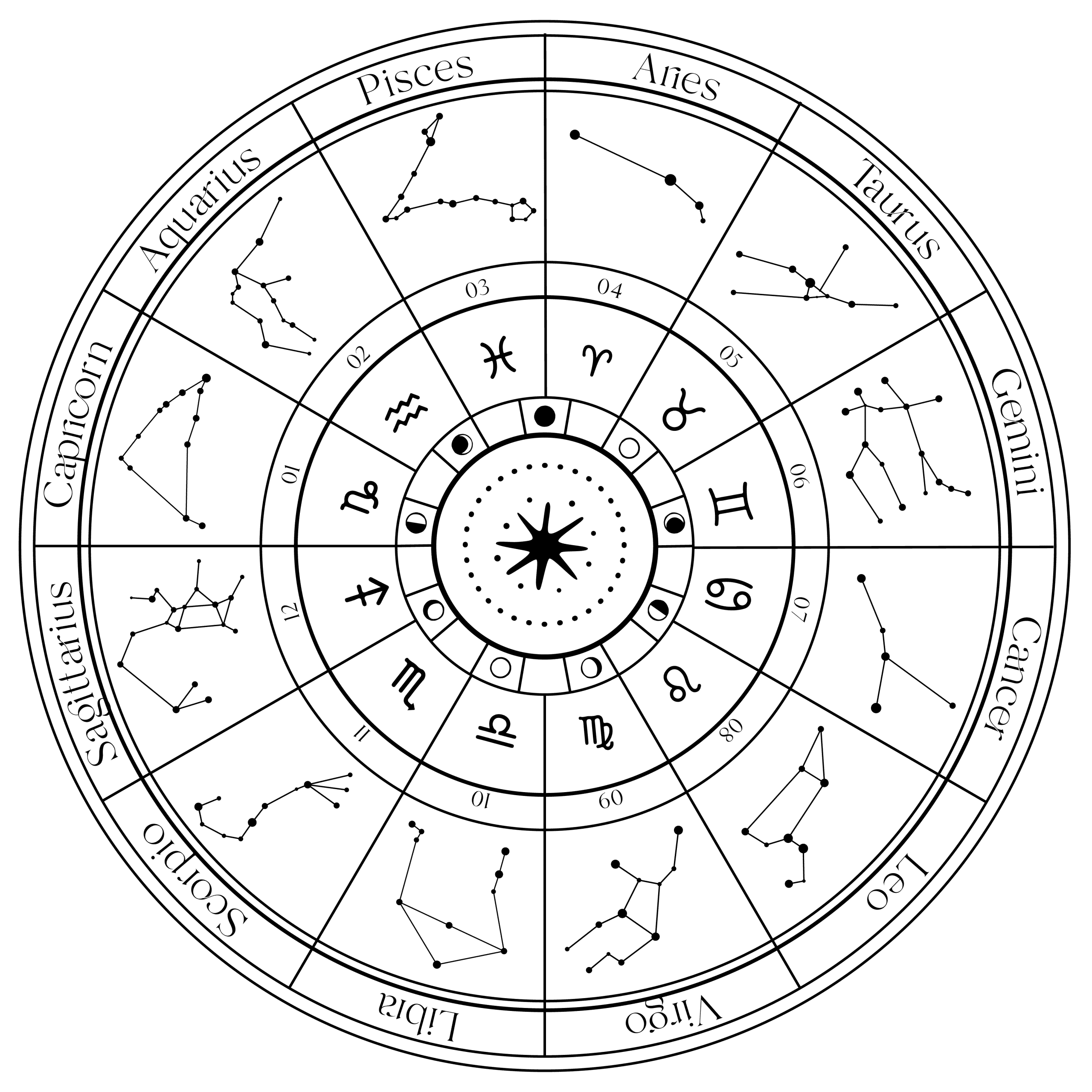 720 Astrology and the Astrologer
